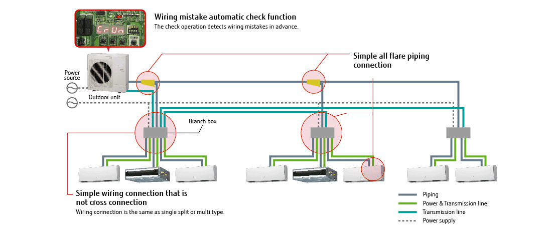 Split Ac Unit Wiring Diagram For Your Needs