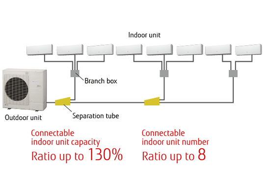 Multi Split Systems Air Conditioner 8 Rooms Multi Fujitsu