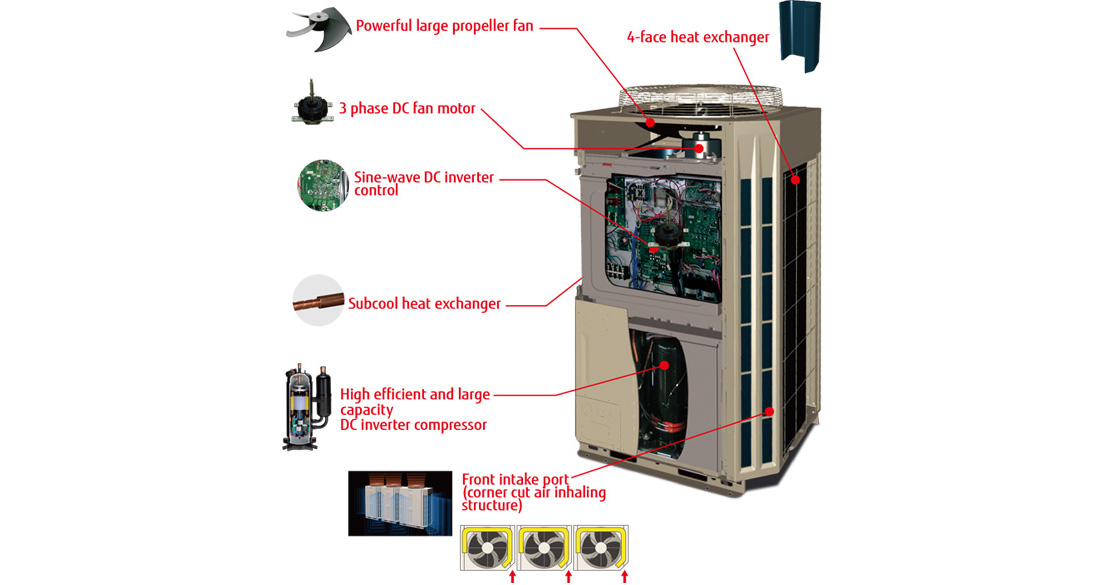 VRF Systems VIII TROPICAL Series FUJITSU GENERAL United Arab Emirates