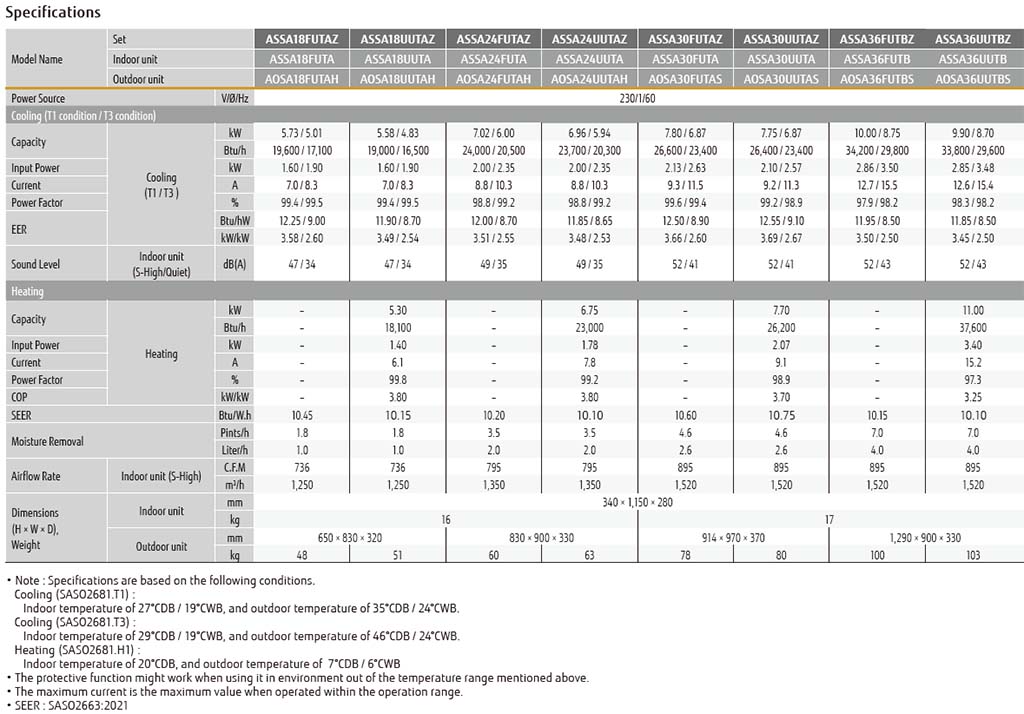 Unified Chassis Wall Mounted FUJITSU GENERAL Saudi Arabia