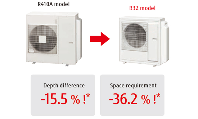 Μικρές διαστάσεις