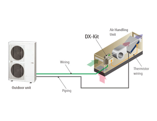 Ευέλικτη συνδεσιμότητα