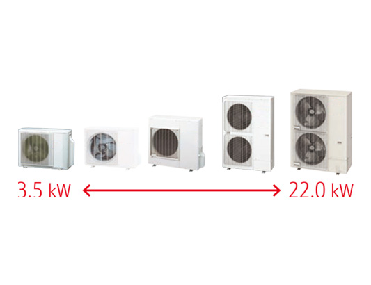 Υποστηρίζει ευρύ φάσμα κλάσεων δυναμικότητας