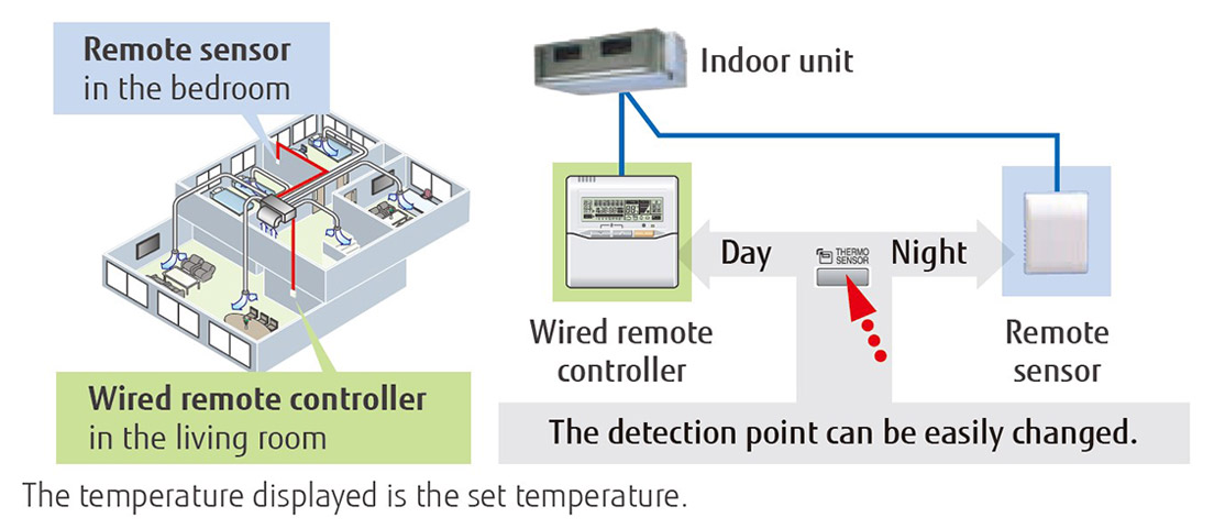 Η θερμοκρασία που εμφανίζεται είναι η ρυθμισμένη θερμοκρασία.