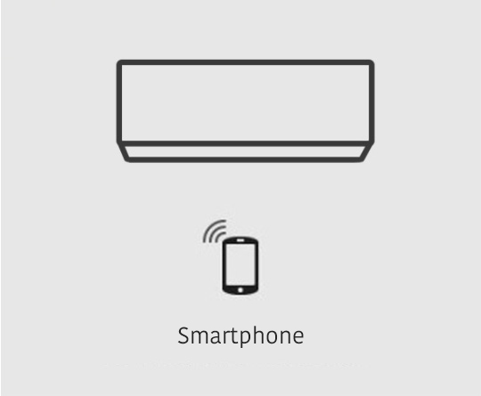 ΒΗΜΑ 3: Σύζευξη