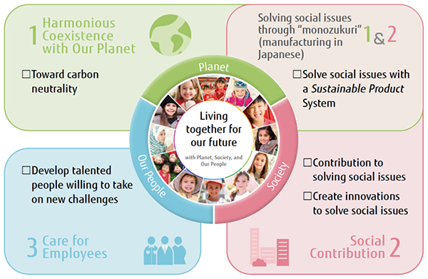 Three Core Strategic Themes image