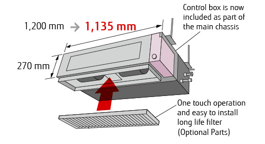 Airstage Vrf Systems Medium Static Pressure Duct Fujitsu