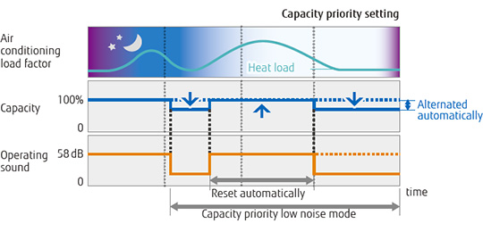 Refrigerant Recovery Cylinder Capacity Chart