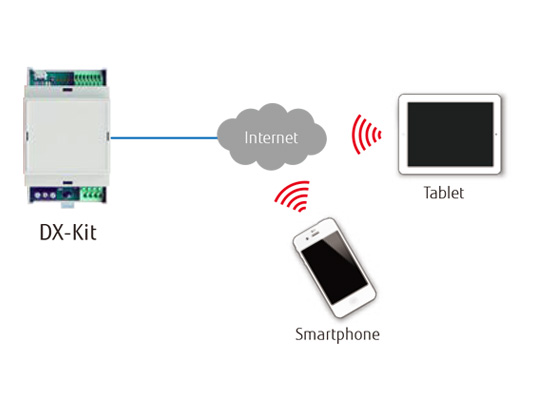 Mobile devices allow for operation from anywhere