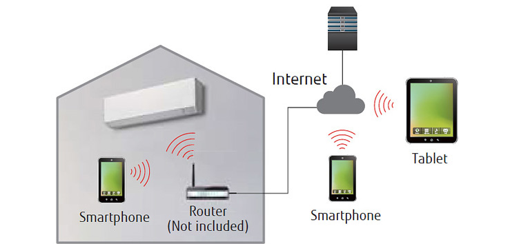 SYSTEM DIAGRAM