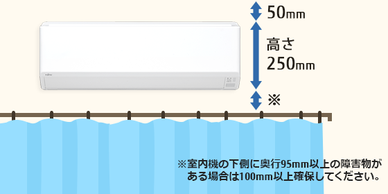 室内機寸法　高さ250ｍｍ　※室外機の下側に奥行95mm以上の障害物がある場合は、室内機と障害物の距離を100mm以上確保してください。