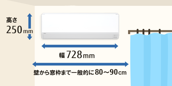 室内機寸法　高さ250ｍｍ　幅728ｍｍ　壁から窓枠まで一般的に800mm~900mm