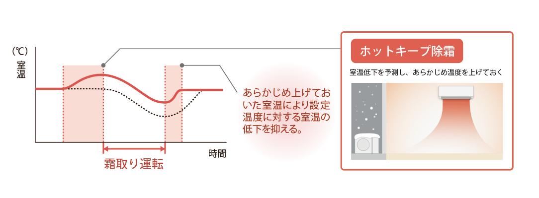 【鬼比較】AS-R221LとAS-RH221L・AS-M221Lの違い