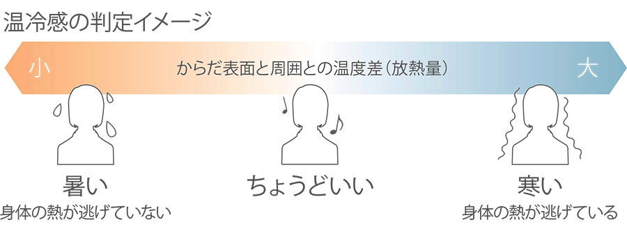 【鬼比較】AS-M711L2との違い3機種