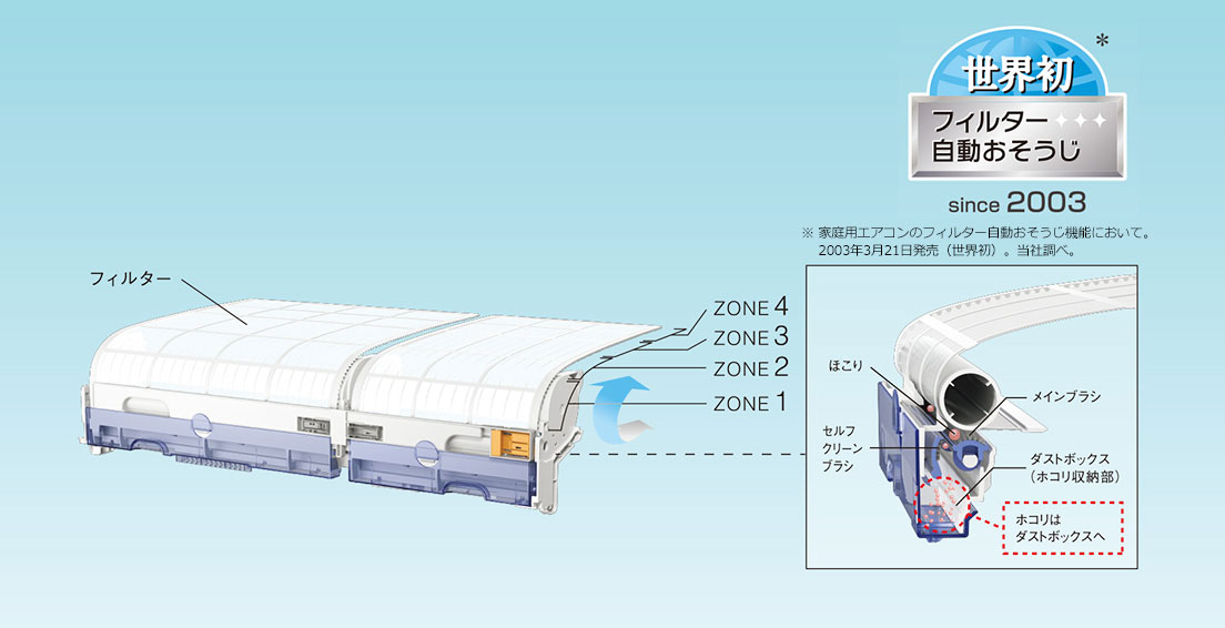 世界初。フィルター自動お掃除、since 2003