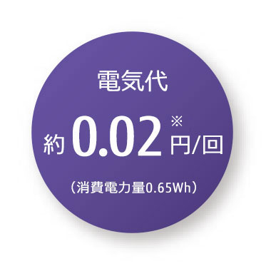 電気代約0.02円/回（消費電力量0.65Wh）