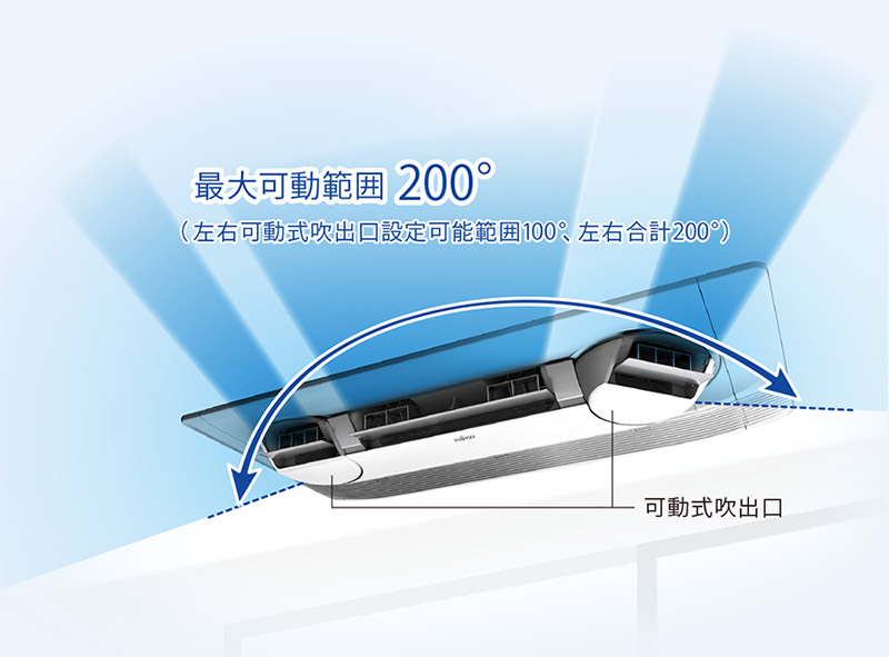 ワイド風向 最大可動範囲200°（左右可動式吹出口設定可能範囲100°、左右合計200°）