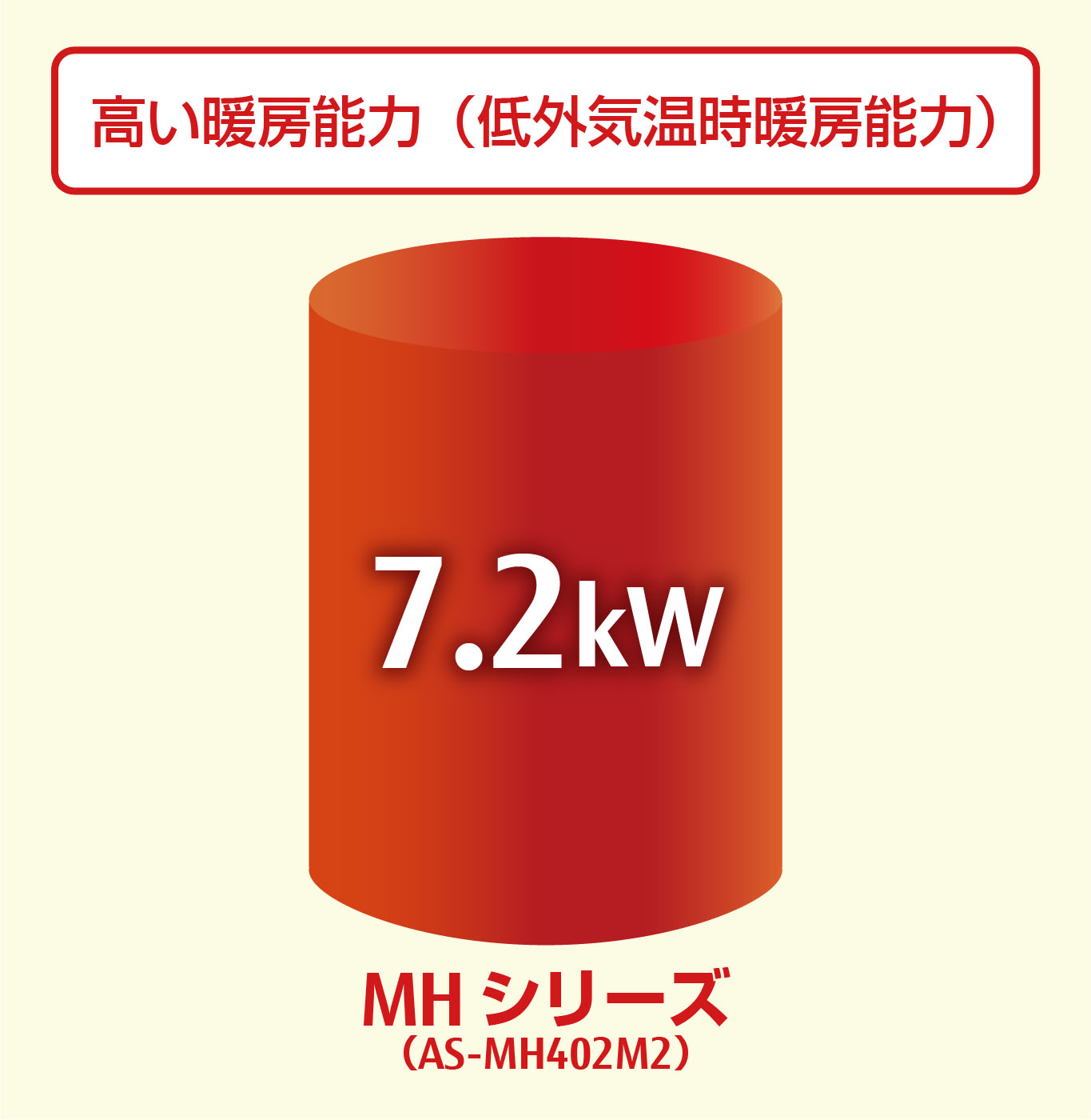 確かな省エネ性と高い暖房能力