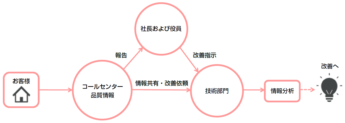 日本国内での取り組み　イメージ