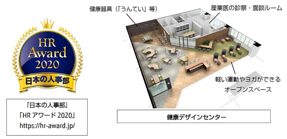 左：日本の人事部「HR アワード2020」、右：健康デザインセンター