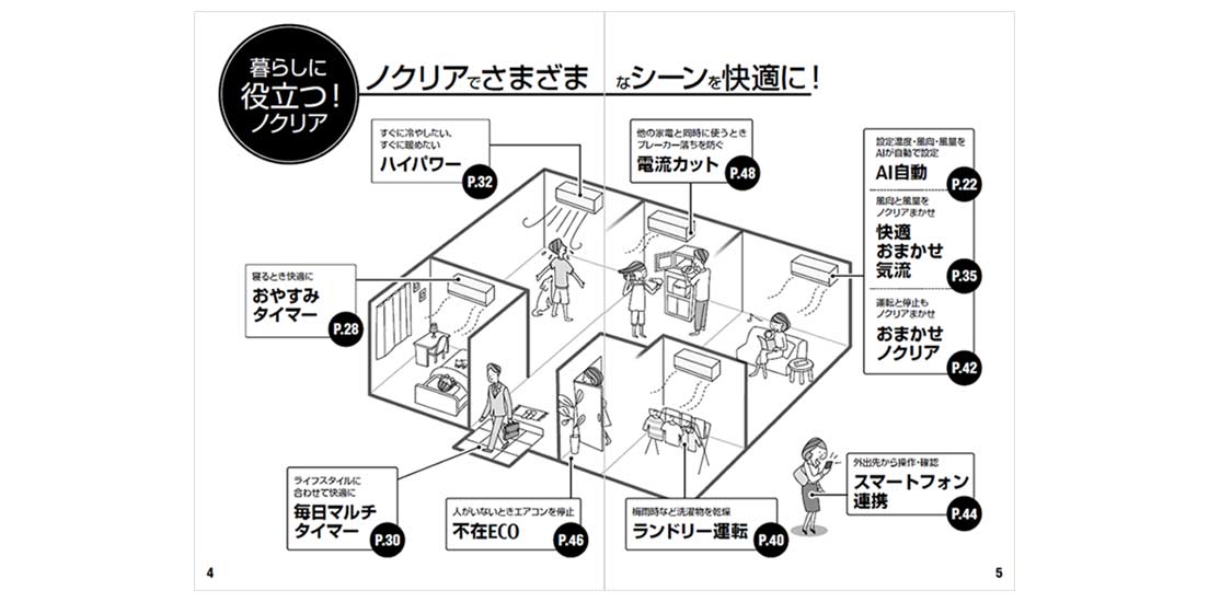 暮らしに役立つ！ノクリア、ノクリアでさまざまなシーンを快適に