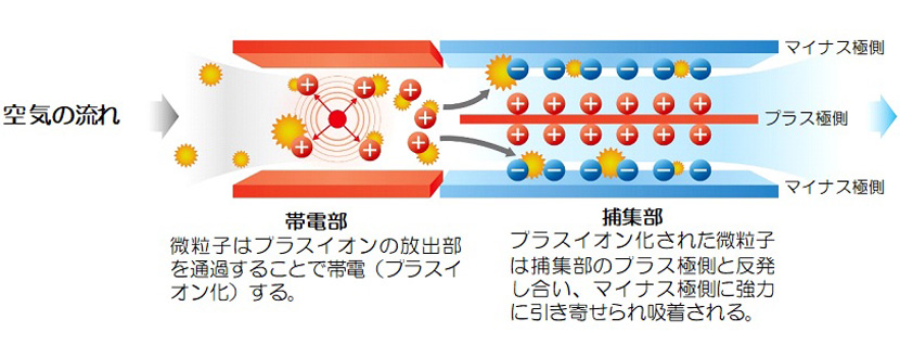 2ステージプラズマクリーン技術（2022年）