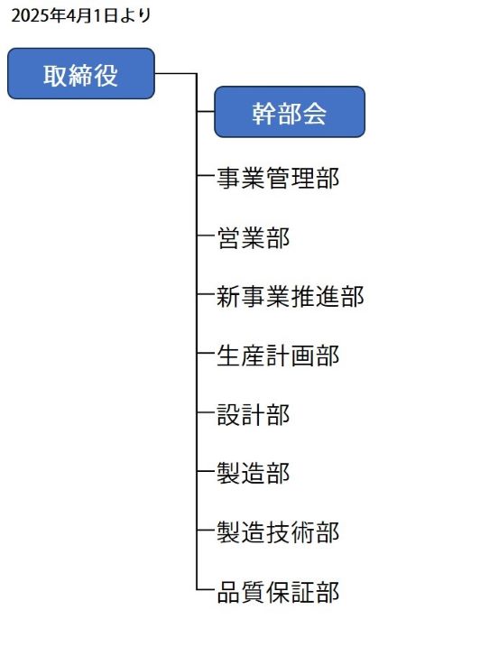 組織図、富士通エレクトロニクス