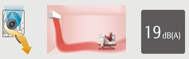 19 dB(A)