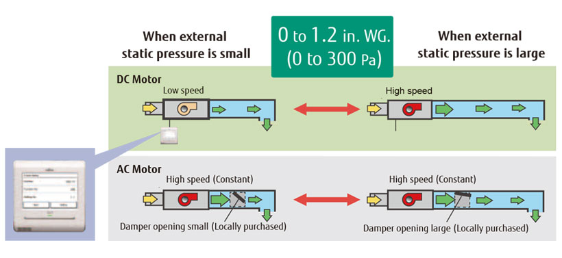 Cooling Input vs Rated Input : r/hvacadvice