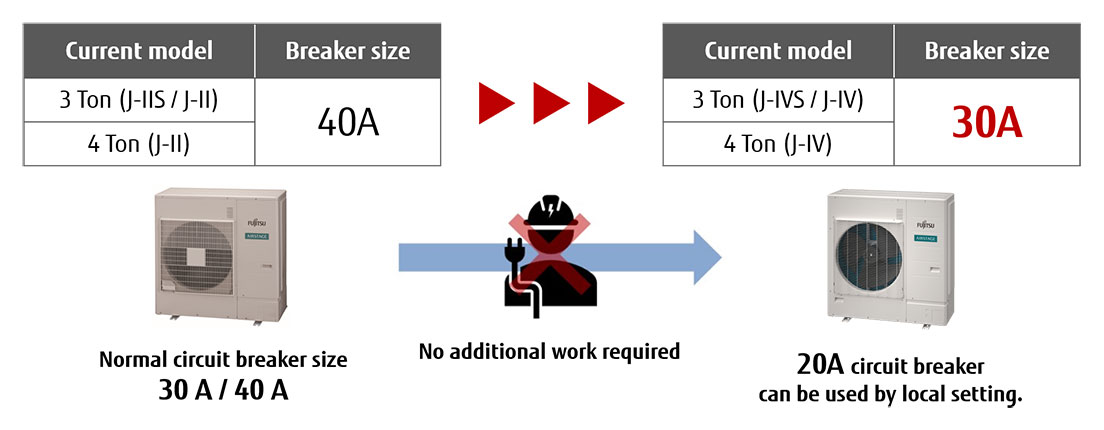 Optimized circuit breaker size (J-IVS/J-IV)