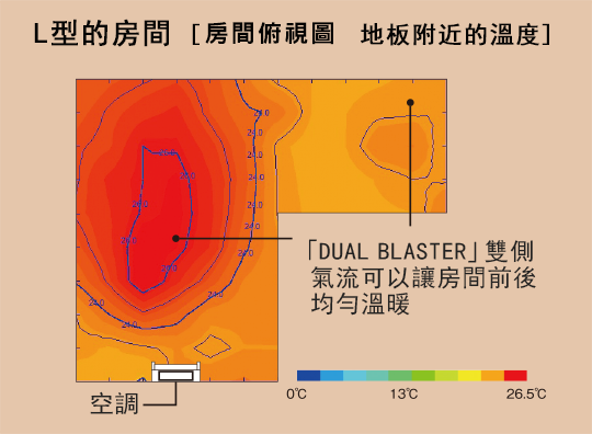 L型的房間[房間俯視圖 地板附近的溫度]