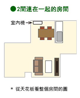 2間連在一起的房間