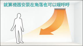 就算機器安裝在角落也可以暖呼呼