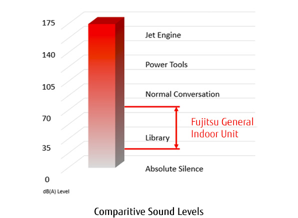 Fujitsu Heat Pump Efficiency Chart