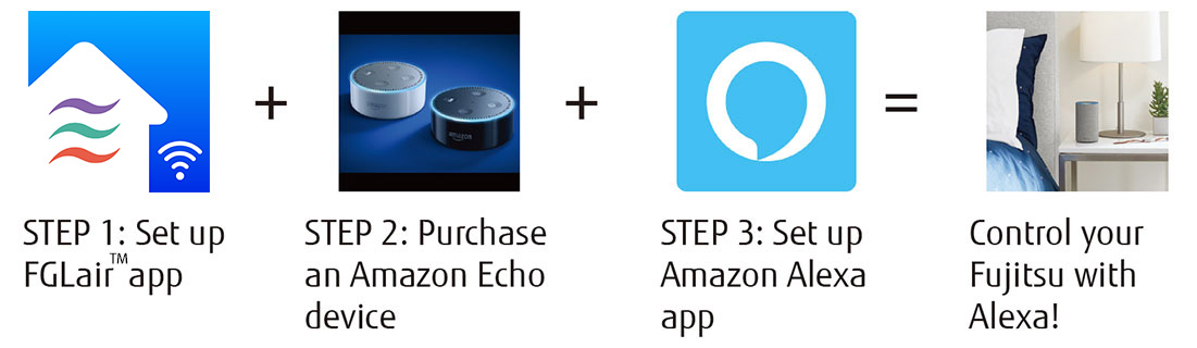 STEP 1: Set up FGLAir app,STEP 2: Purchase an Amazon Echo device,STEP 3: Set up Amazon Alexa app,Control your Fujitsu with Alexa!